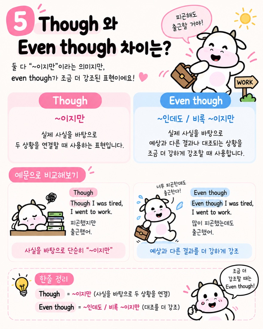 Though와 Even though 차이