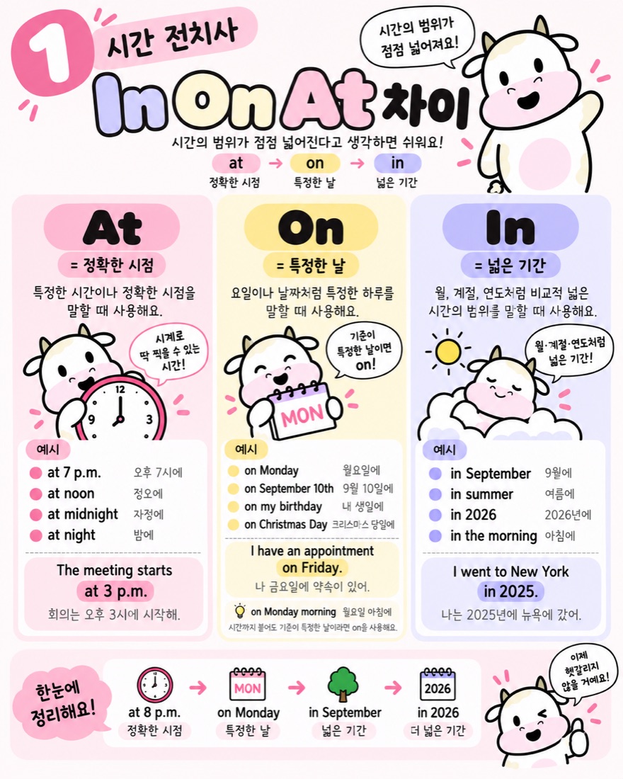 시간 전치사 In On At 차이