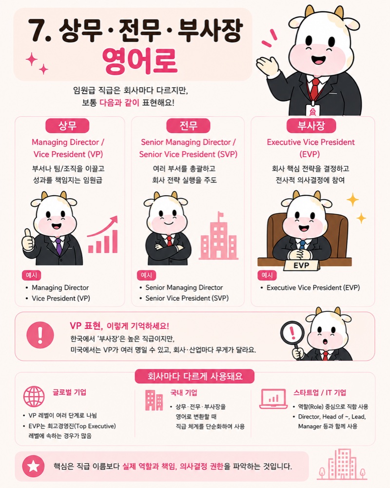상무 전무 부사장 영어로