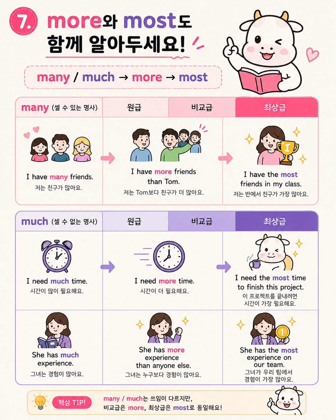 more, most 함께 알아두기