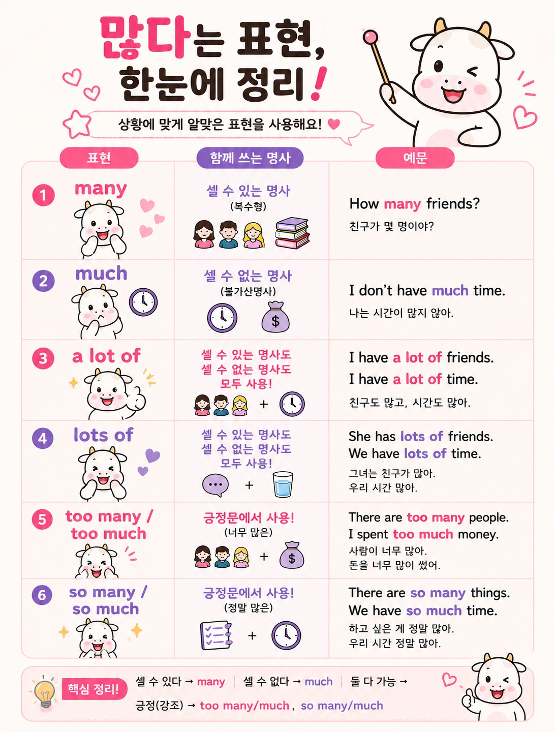 many, much, a lot of 차이 정리
