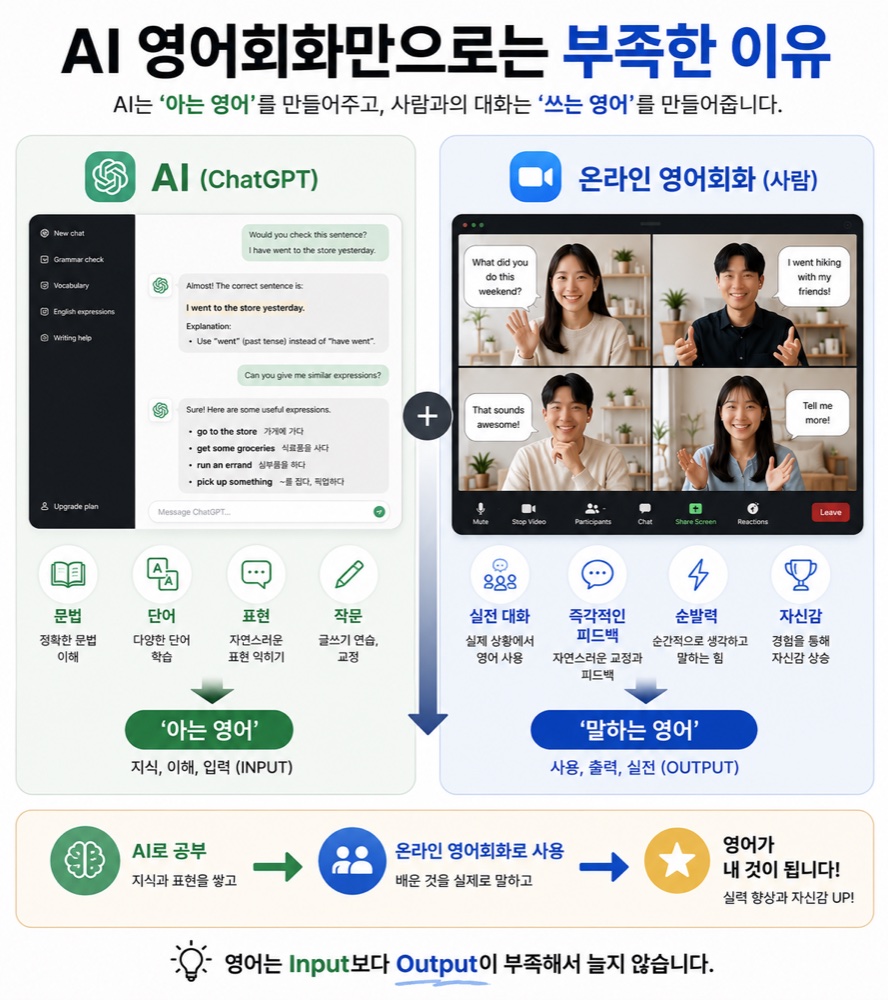 AI 영어회화만으로는 부족한 이유