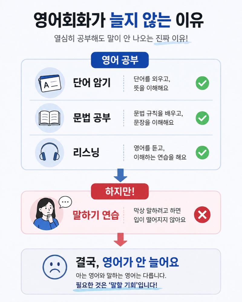 영어회화가 늘지 않는 이유