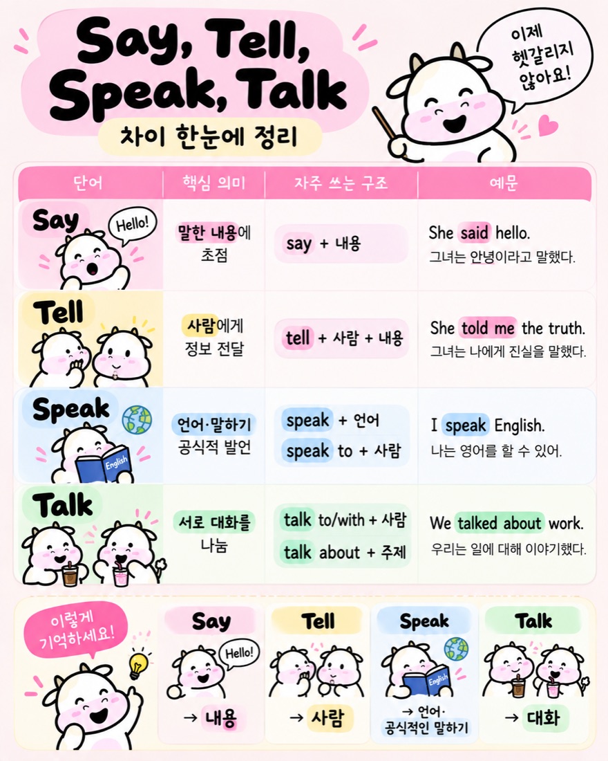 Say Tell Speak Talk 차이 한눈에 정리