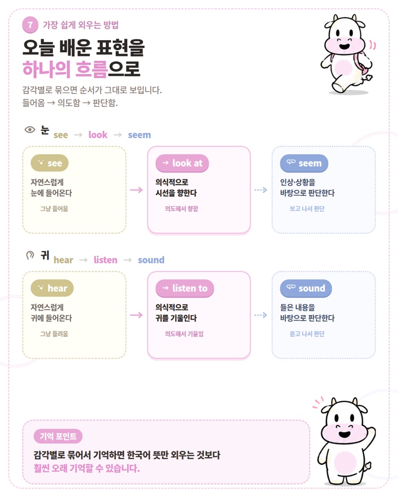 가장 쉽게 외우는 방법
