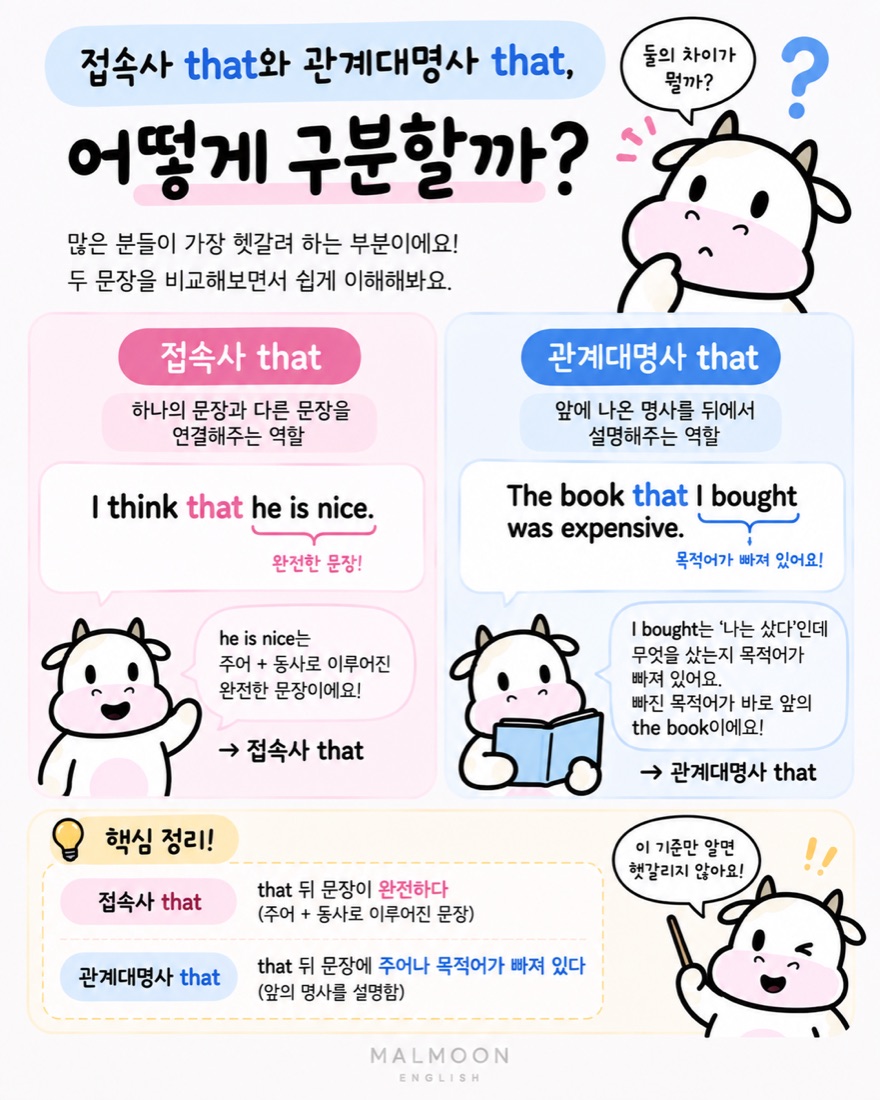 접속사 that과 관계대명사 that 구분하는 방법