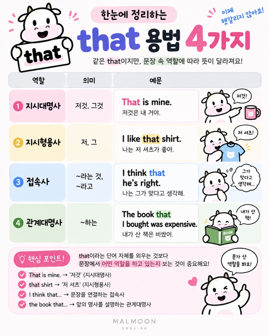 that 용법 4가지 정리