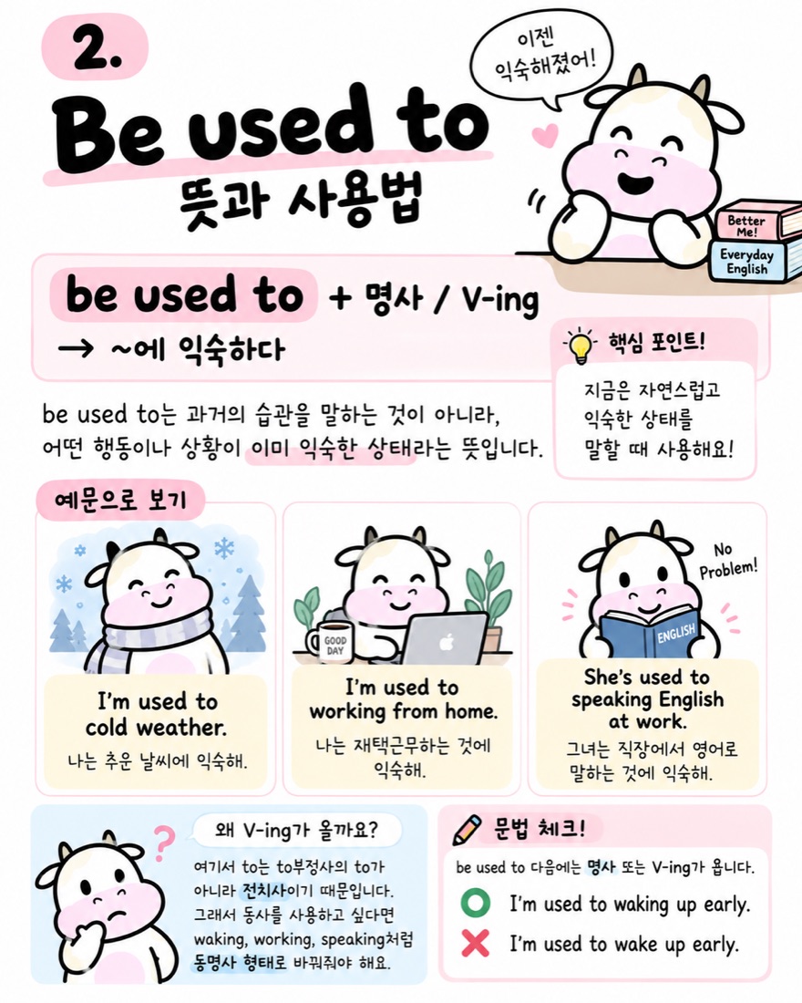 Be used to 뜻과 사용법
