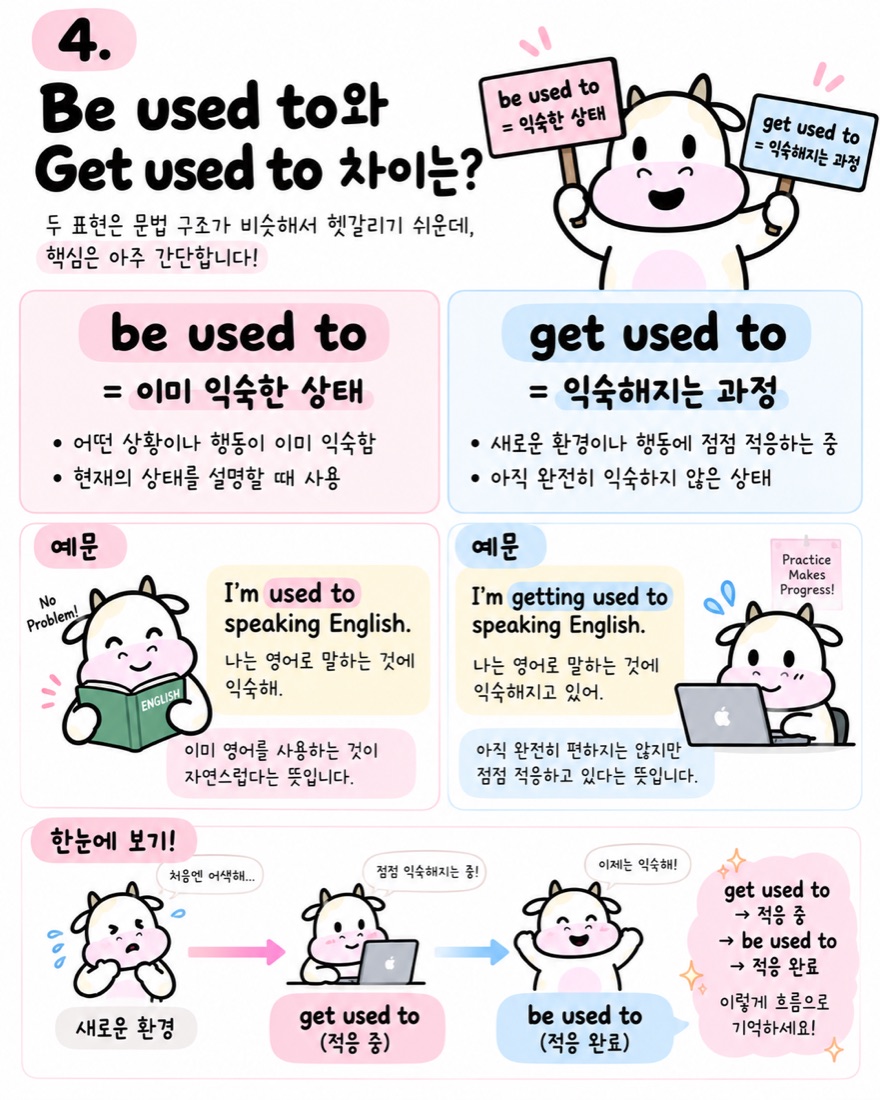 Be used to와 Get used to 차이