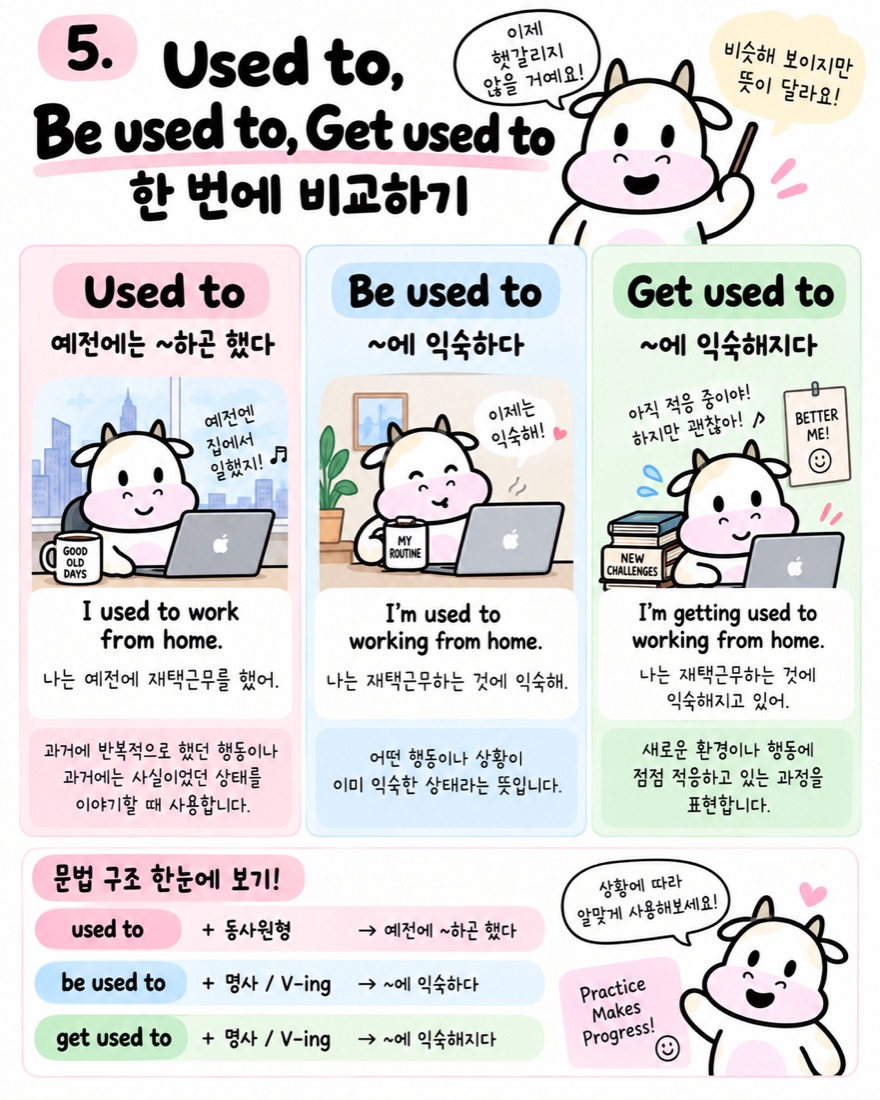 Used to Be used to Get used to 한 번에 비교하기