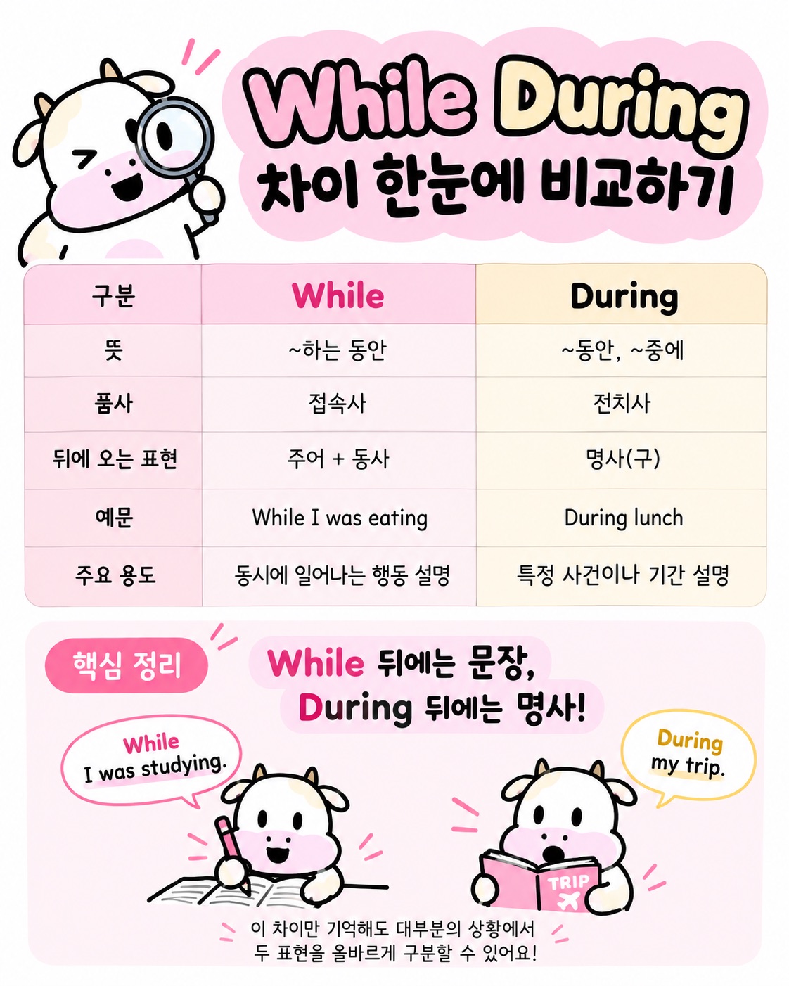 While During 차이 한눈에 비교하기 표
