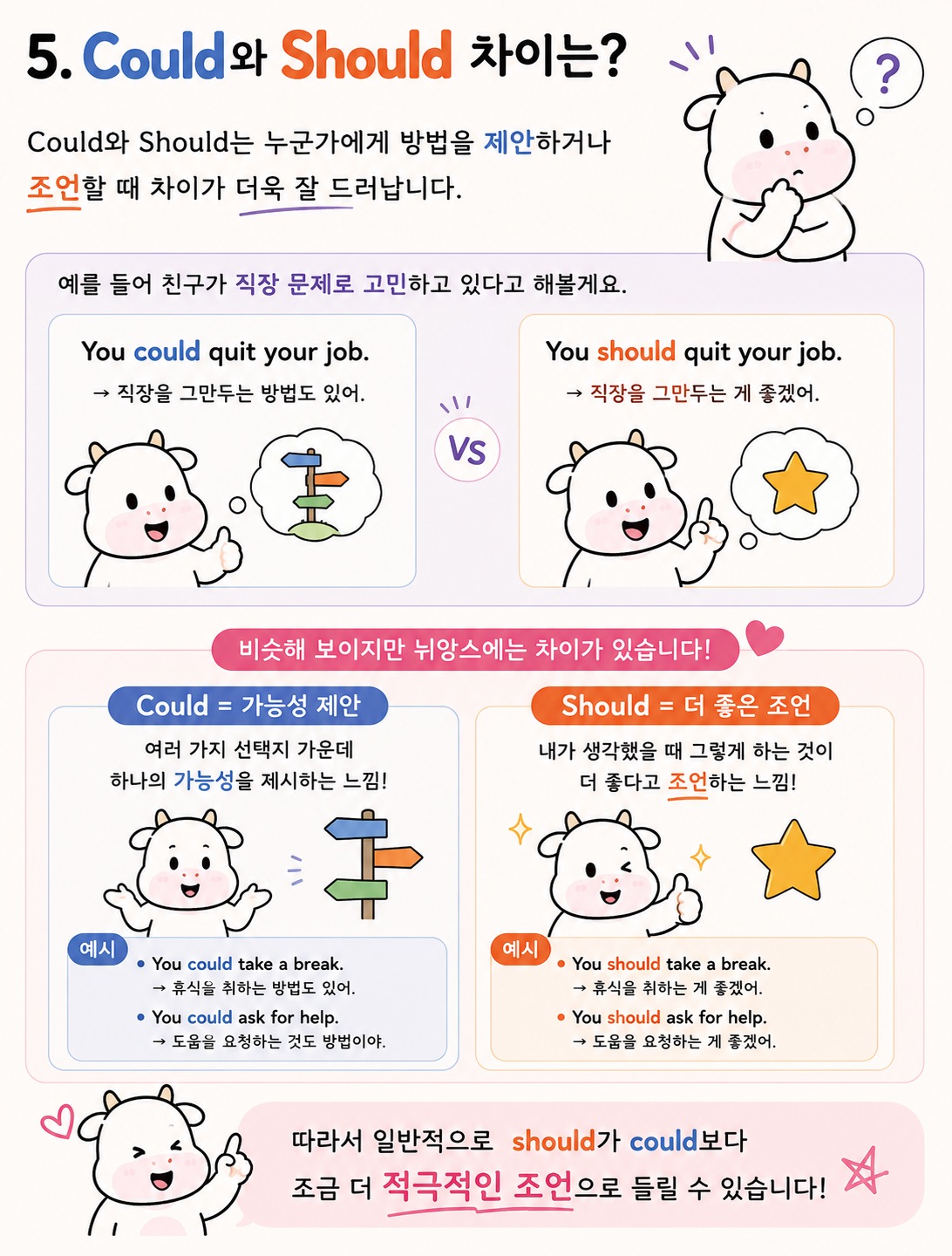 Could와 Should 차이