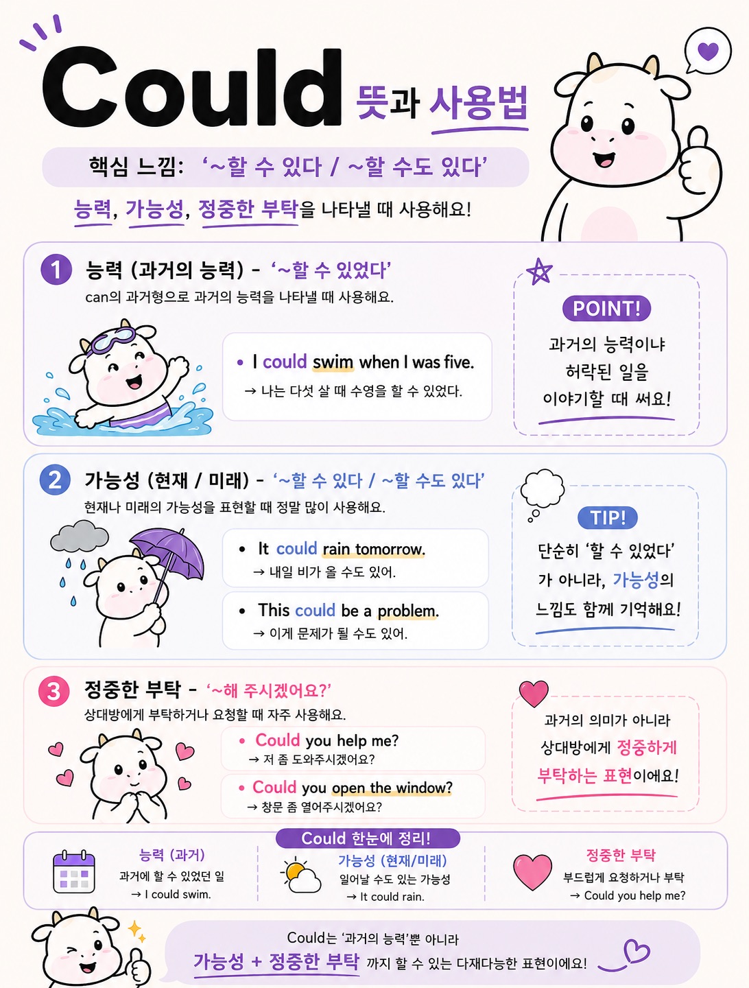 Could 뜻과 사용법