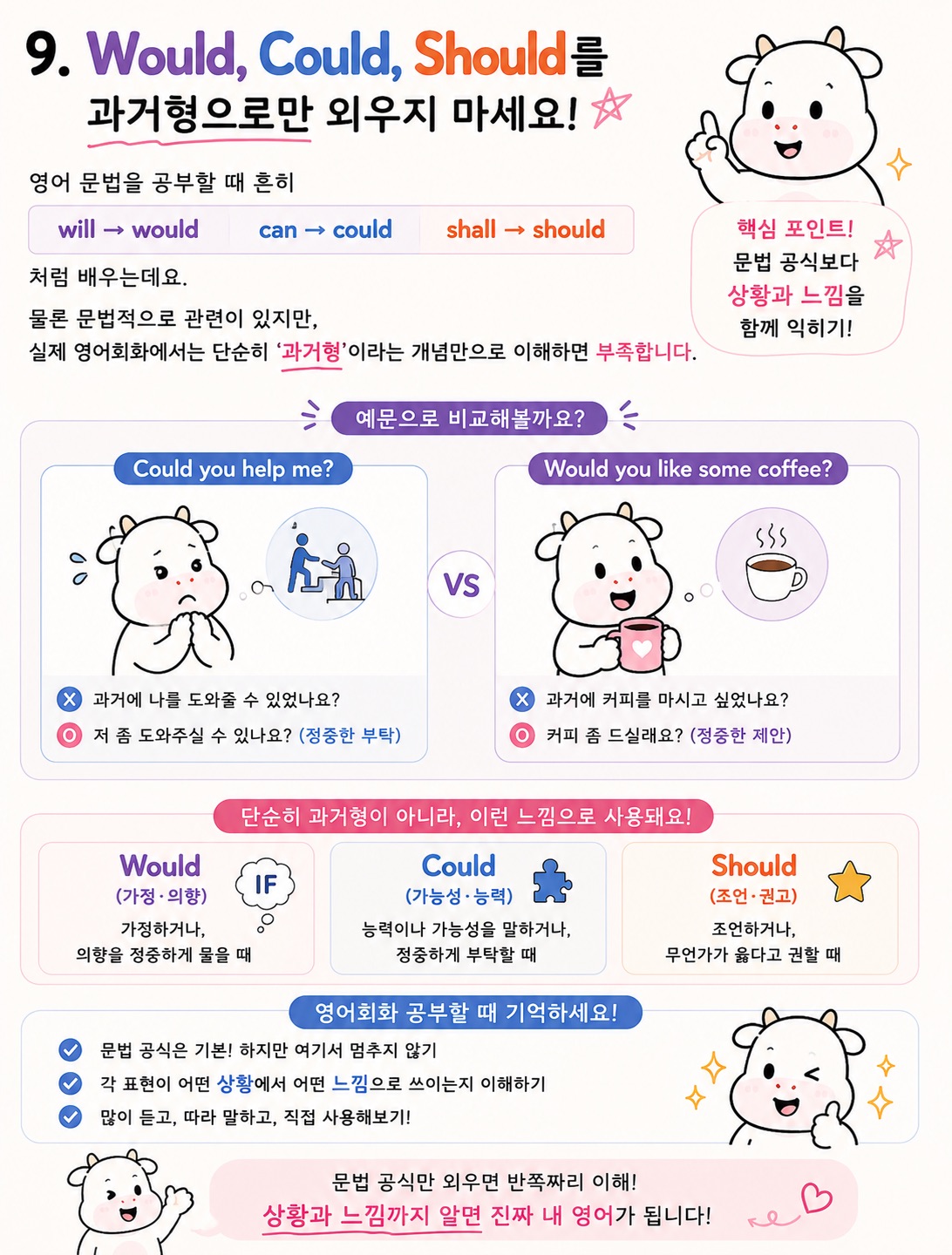 Would Could Should를 과거형으로만 외우면 안 되는 이유