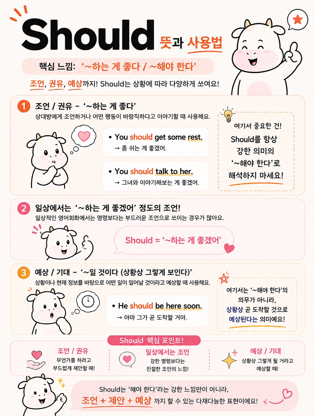 Should 뜻과 사용법