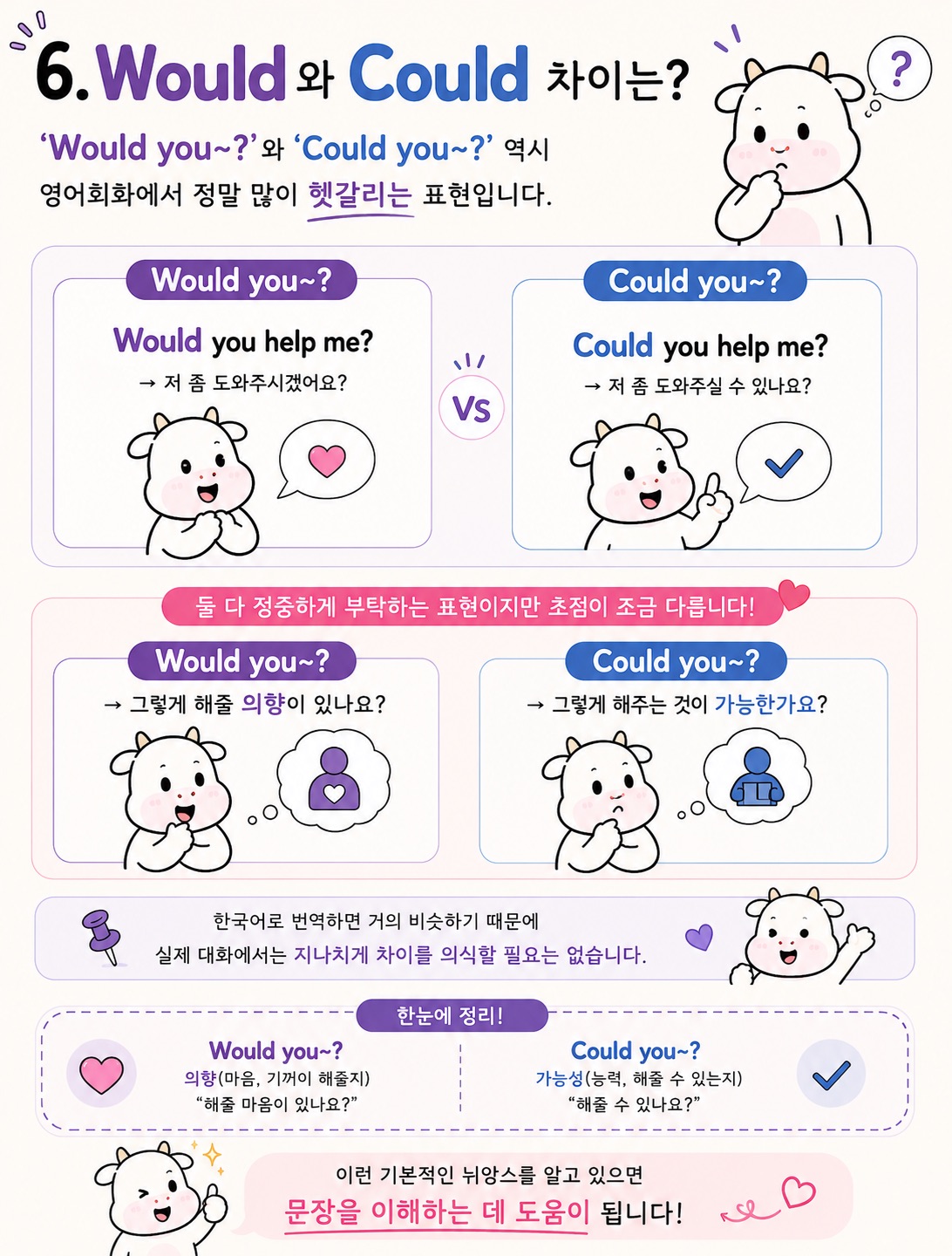 Would와 Could 차이